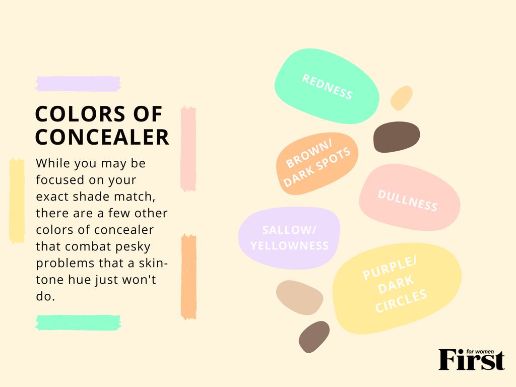 elf concealer color chart